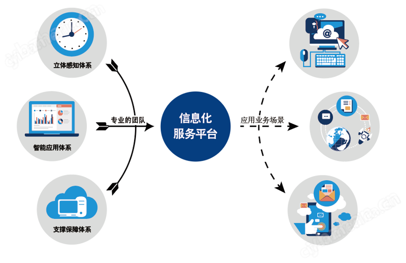 上海软件开发行业的风向标——那些在技术前沿搏击的企业