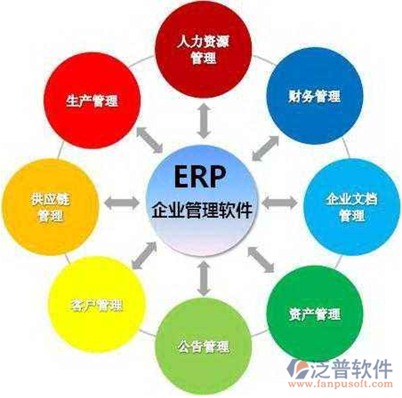 企业软件定制开发，助力您的数字化转型航程